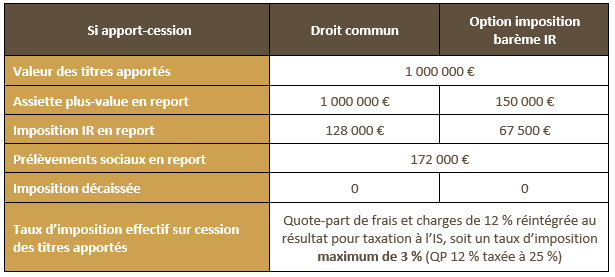 HRZ_OPTIMISATION_APPORT_CESSION_2