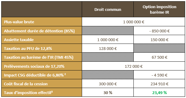 HRZ_OPTIMISATION_CESSION_ENTREPRISE