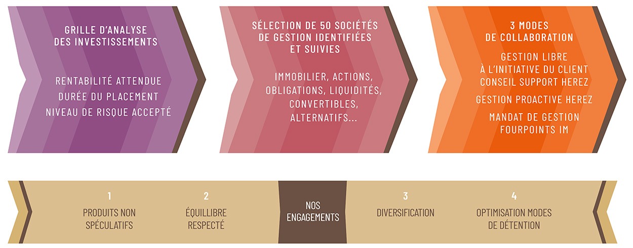 HEREZ-le-conseil-infographie