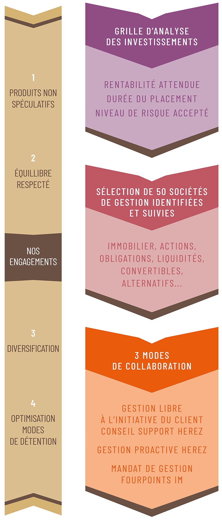 HEREZ-le-conseil-infographie