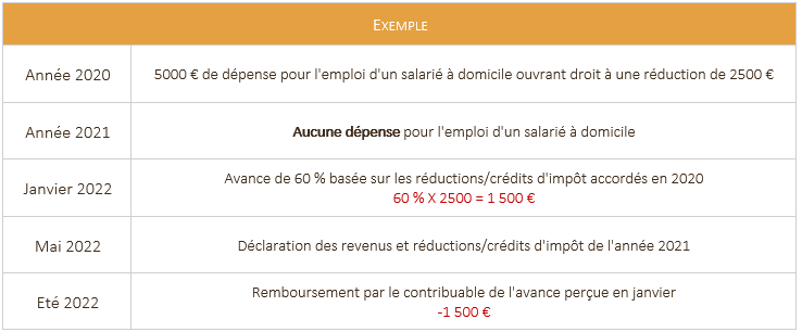 Herez exemple 2 reduction d'impots eligibles