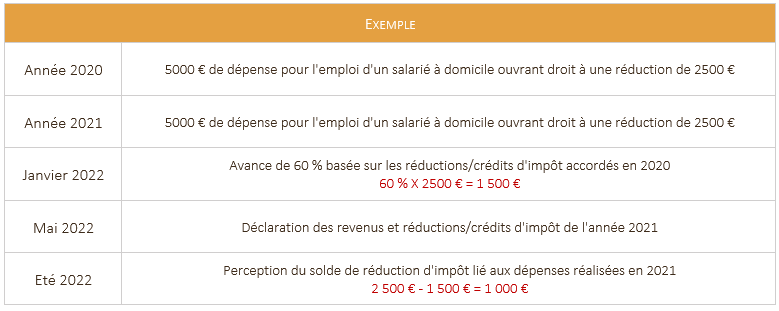 Herez exemple reduction d'impots eligibles